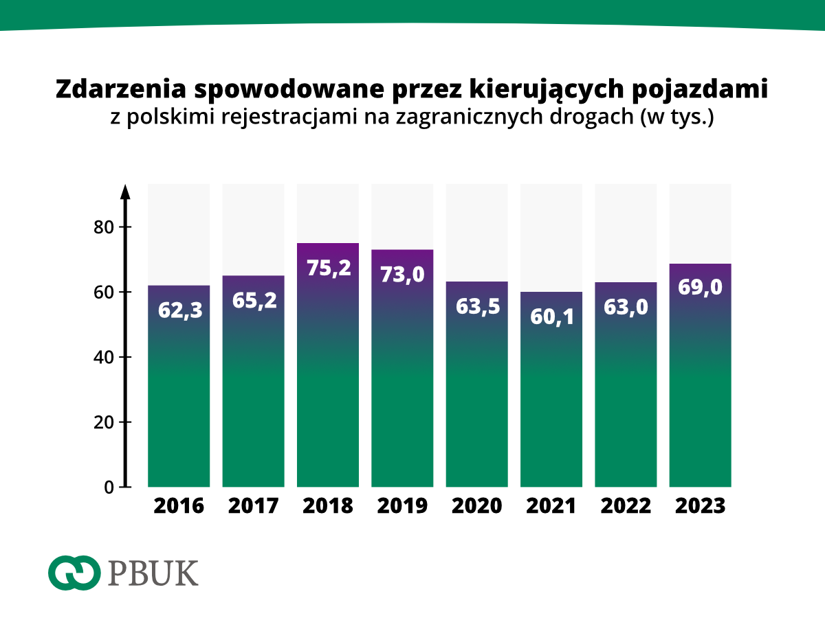 PBUK stat 01 2023