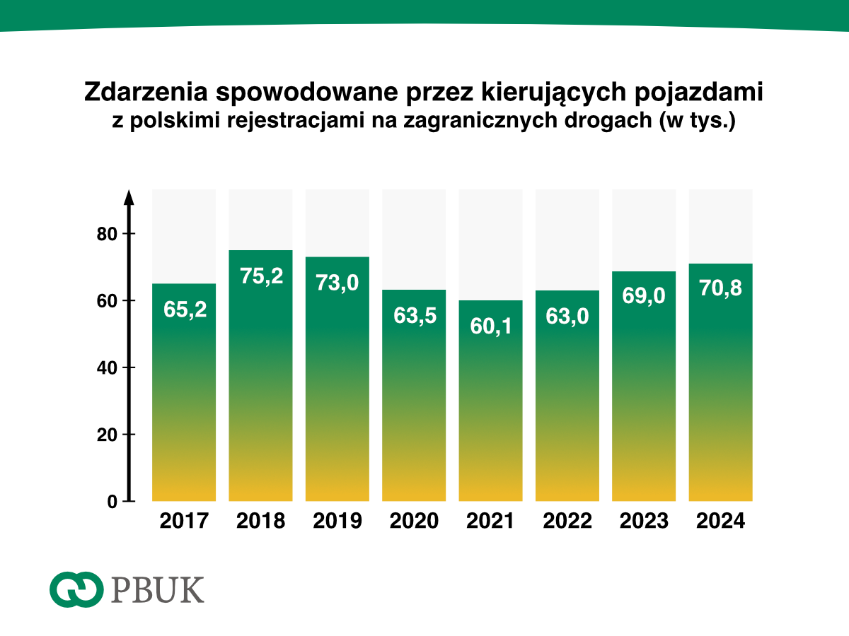 PBUK stat 01 2024