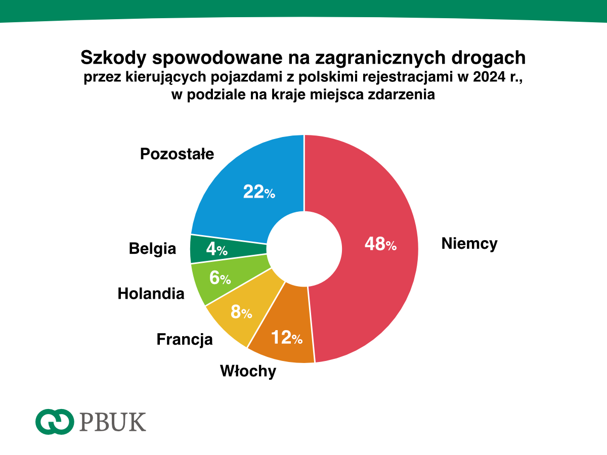 PBUK stat 02 2024