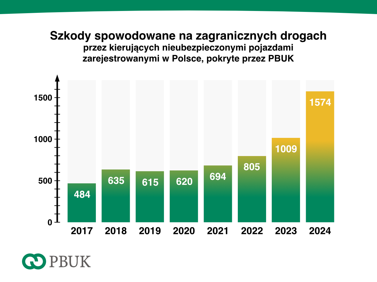 PBUK stat 03 2024