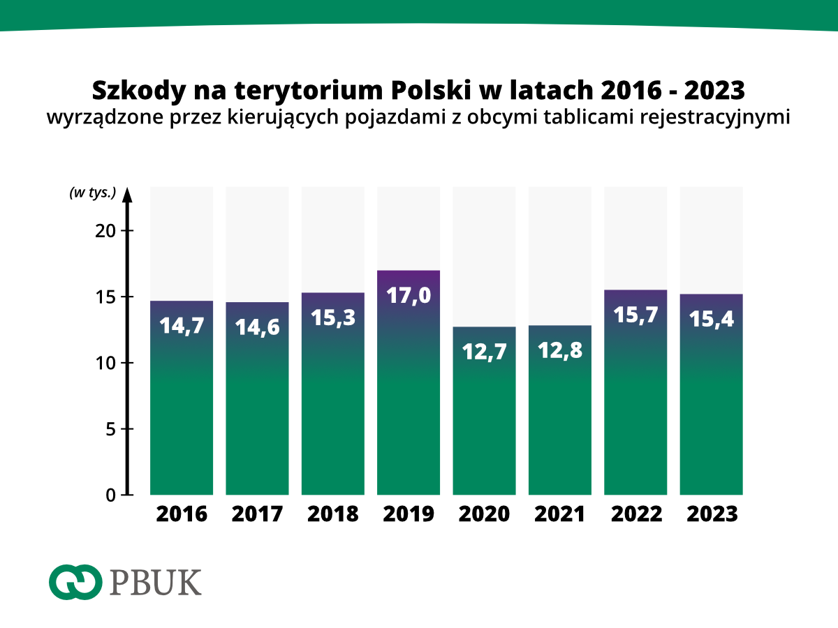 PBUK stat PL 01 kopia